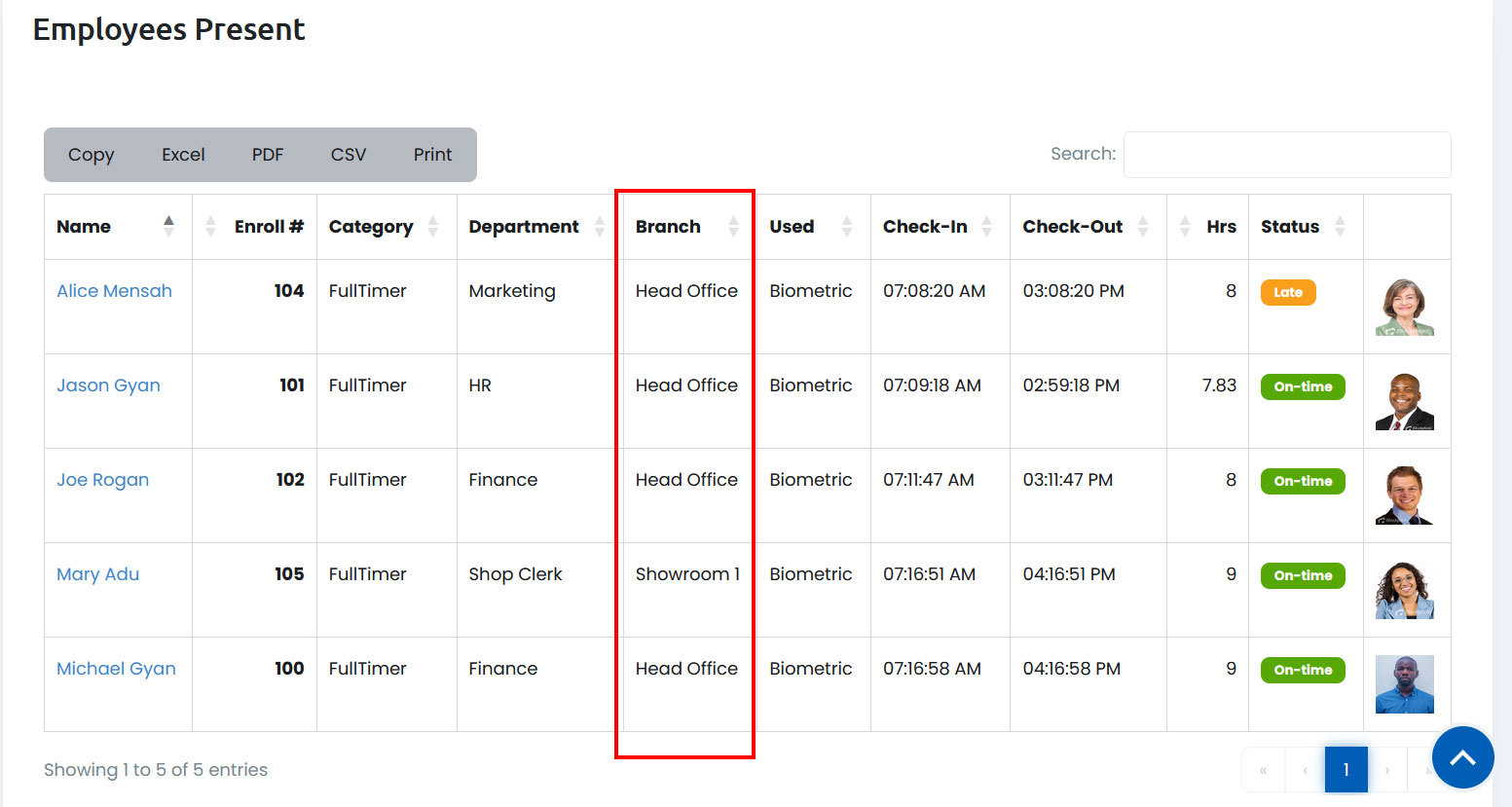 Multi-Branch Dashboard