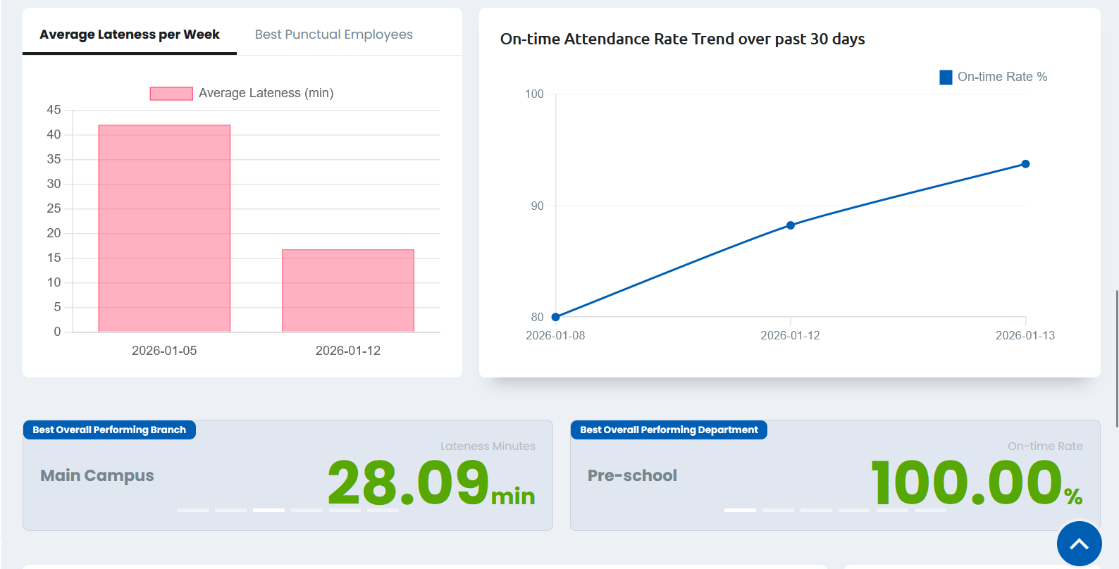 Attendance Analytics